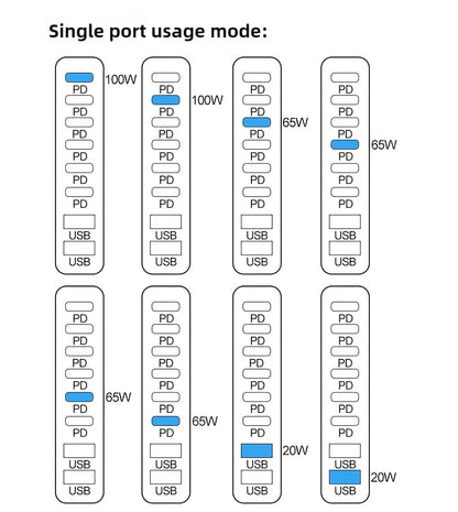 500W 8-Port Desktop Charger Station PD 100W and QC 20W Fast Charging Hub for Cellphones, for iphone, for MacBook LED Indicator