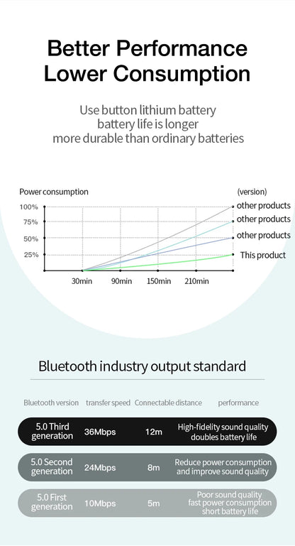 Bluetooth 5.3 True Wireless Earbuds with Charging Box Waterproof Earphone Volume Control Mini TWS Headphone Handsfree for Sports