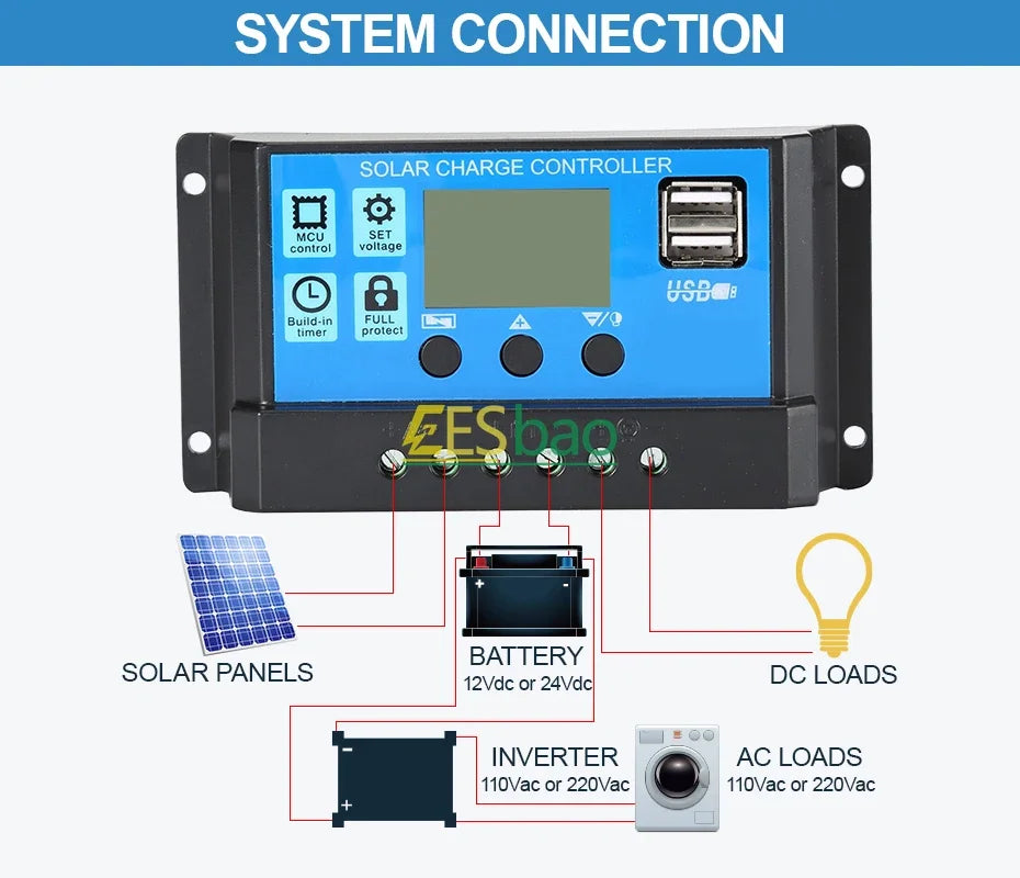 Solar Charge Controller 60A 12V/24V Voltage Regulator Solar Panel Photovoltaic Home with PWM Solar Charger LCD Display Dual USB