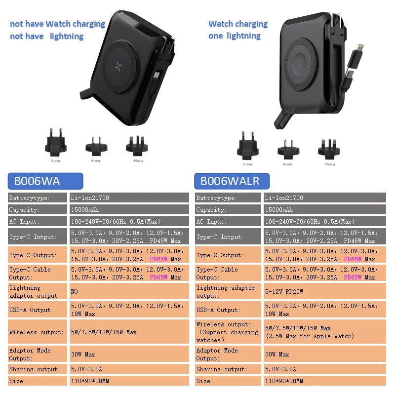 Travel charger iPhone Magnetic wireless charging bank comes with cable and plug 65W Supportlaptop Android Fast charge