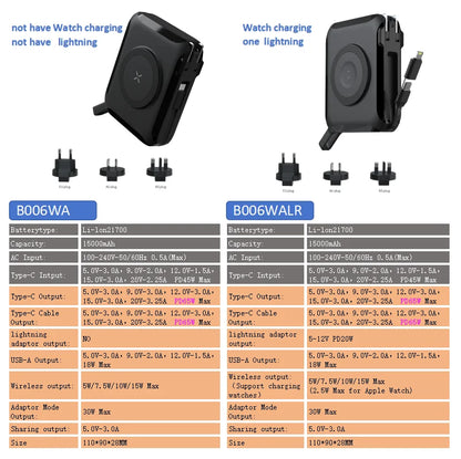 Travel charger iPhone Magnetic wireless charging bank comes with cable and plug 65W Supportlaptop Android Fast charge