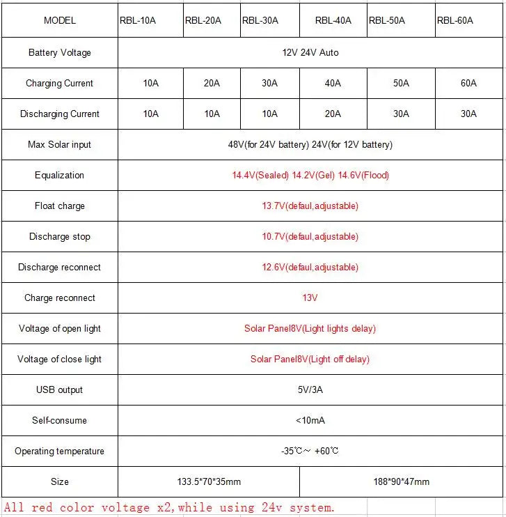Solar Charge Controller LED Display 12V/24V Auto 48V Battery Regulator Home Electronic Electrician Controlling Accessory