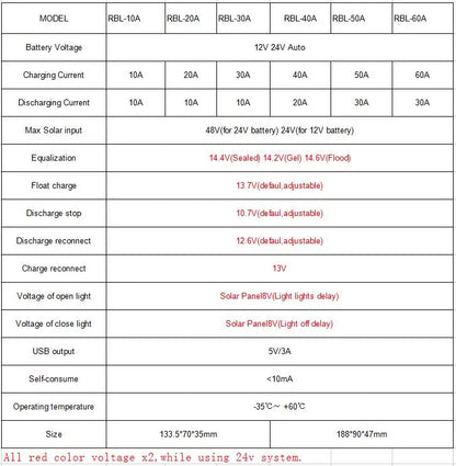 Solar Charge Controller LED Display 12V/24V Auto 48V Battery Regulator Home Electronic Electrician Controlling Accessory