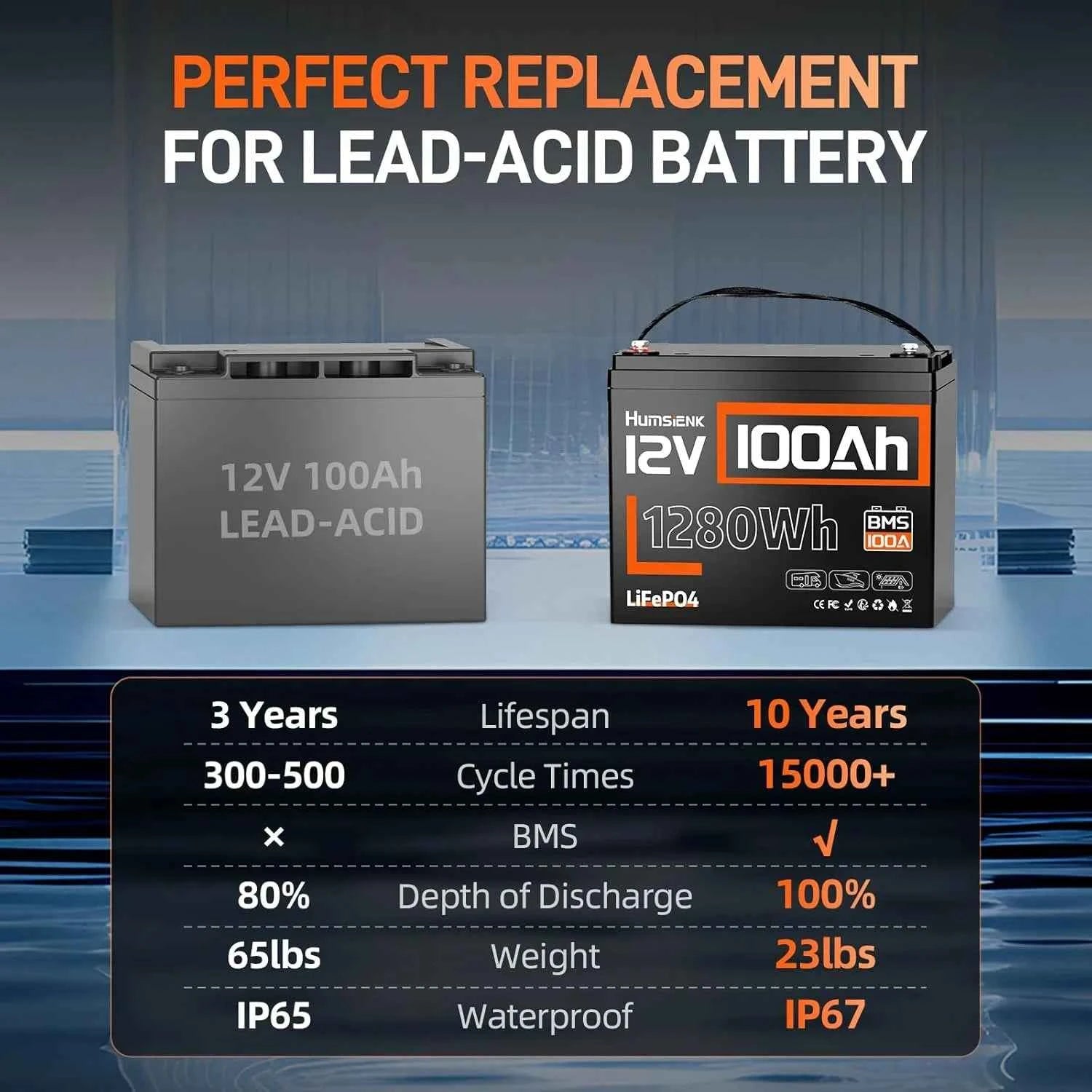 Humsienk 12V 100AH LiFePO4 Battery for RV/Camping