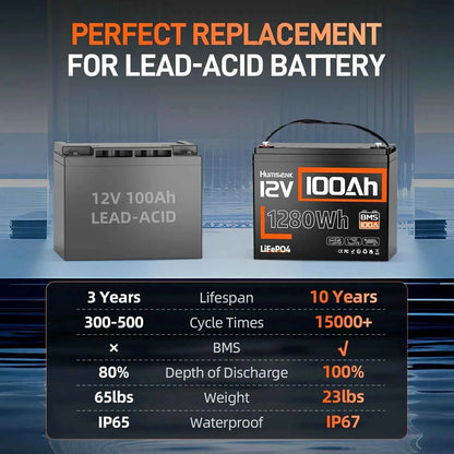 Humsienk 12V 100AH LiFePO4 Battery for RV/Camping