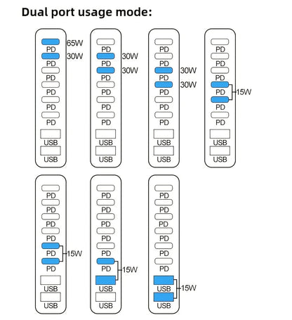 500W 8-Port Desktop Charger Station PD 100W and QC 20W Fast Charging Hub for Cellphones, for iphone, for MacBook LED Indicator