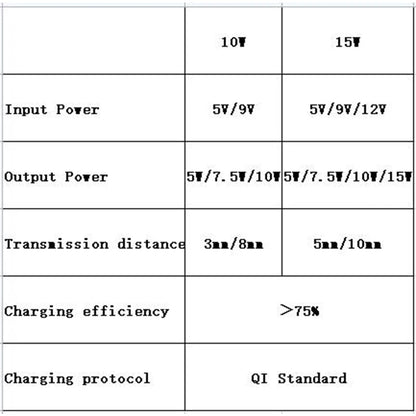 10W 15W 20W High Power Wireless Charger Transmitter Module Type C Micro USB + Coil QC/PD/QI Standard Fast Charging Circuit Board