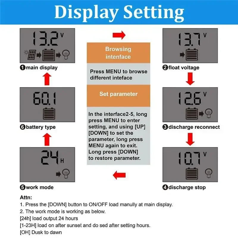 1200W Solar Panel Charger with 100A Controller Dual USB 12V Battery Charging System for Outdoor Camping Car Yacht RV Hiking
