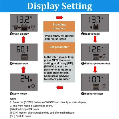 1200W Solar Panel Charger with 100A Controller Dual USB 12V Battery Charging System for Outdoor Camping Car Yacht RV Hiking