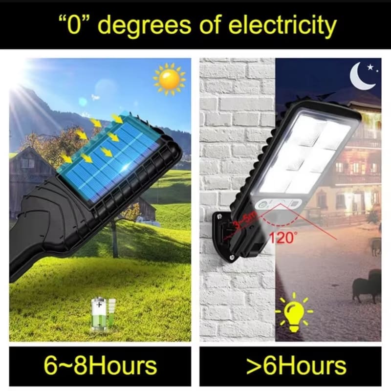 MotionBright Solar - Pathway Security Light - Small Enterprise
