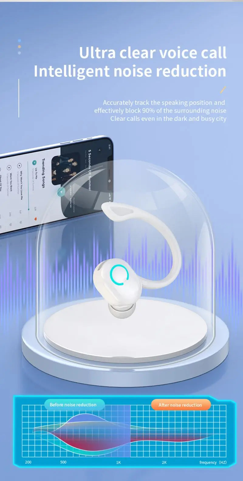 Bluetooth 5.2 Business Wireless Headphone Ear-Hook Mini HIFI Bass Noise Cancelling Earphone With Mic Earbud Sport Game Headset