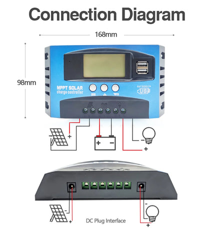 Solar Charge Controller MPPT 30A 40A 50A 60A 80A 100A LCD Display 12V 24V AUTO Dual USB Solar Charge And Discharge Controller