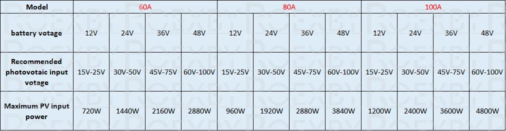 Solar Charger Controller 100A 80A 60A Solar Panel Regulator LCD Display Various Load Control Modes Support GEL Li-ion