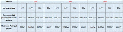 Solar Charger Controller 100A 80A 60A Solar Panel Regulator LCD Display Various Load Control Modes Support GEL Li-ion