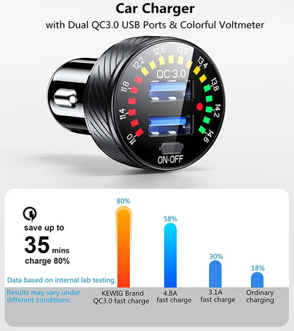 Car Charger 36W Fast Car Charger Adapter QC3.0 Dual USB Car Charger Fast Charge with Colorful Voltmeter ON/Off Switch For iPhone