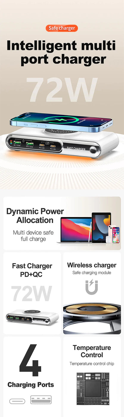 New 72W Multifunction Charger Wireless Charger 4-Port PD+QC USB Type-C Quick Charger Home Travel Office Convenient