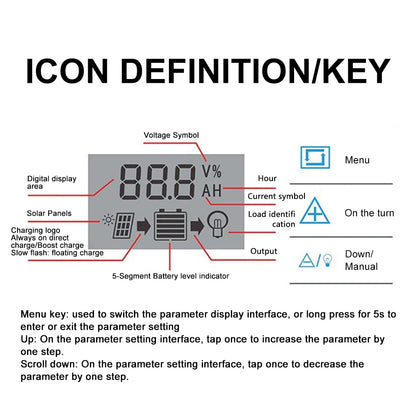 Solar Charge Controller 12V 24V PWM 10A 20A 30A Solar Panel Battery Regulator LCD Display Dual USB Output