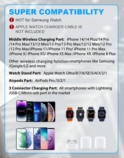 Wireless Charging Station, 3 in 1 Charging Station, Night Light, iPhone 12/13/14/15 Pro/13 Mini/13 Pro Max/12 pro, AirPods