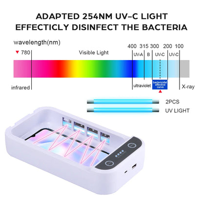 UV Light Sanitizer Box Tweezers/Phone/Baby care sterilizer Portable UVC Disinfectant Aroma Function for Eyelash Extension Tool