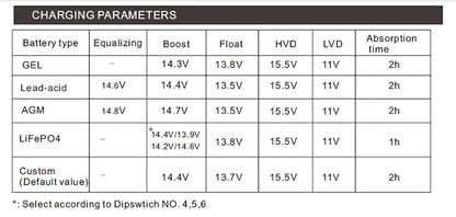 12v charger dc to dc booster 60a mppt Solar controller 30A AC 40A Charger for 12V battery  Rv yacht charger