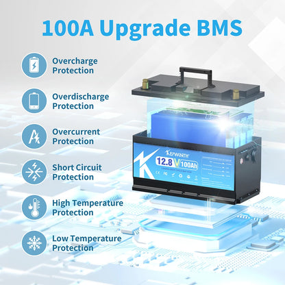 KEPWORTH 12V 100Ah LiFePO4 Battery Packs Grade A Cells Rechargeable For Outdoor / Home Storage Lithium Iron Phosphate Batteries