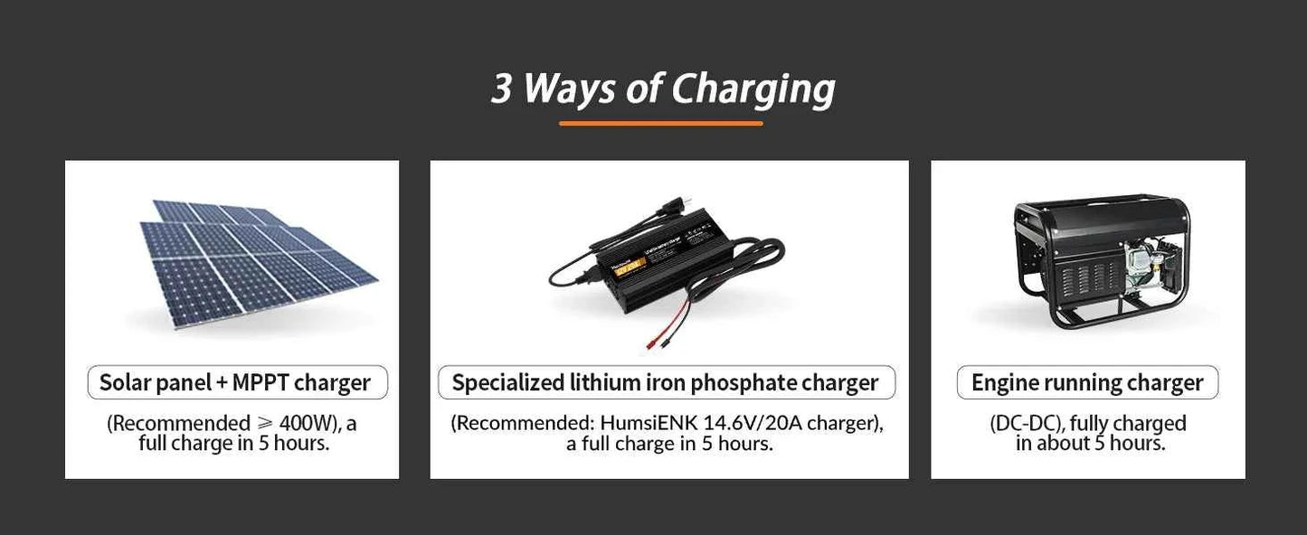 Humsienk 12V 100AH LiFePO4 Battery for RV/Camping