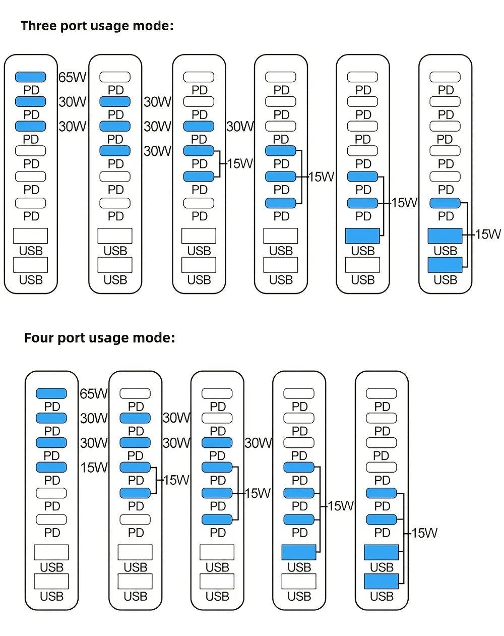 500W 8-Port Desktop Charger Station PD 100W and QC 20W Fast Charging Hub for Cellphones, for iphone, for MacBook LED Indicator