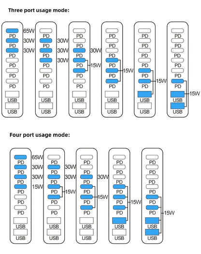 500W 8-Port Desktop Charger Station PD 100W and QC 20W Fast Charging Hub for Cellphones, for iphone, for MacBook LED Indicator