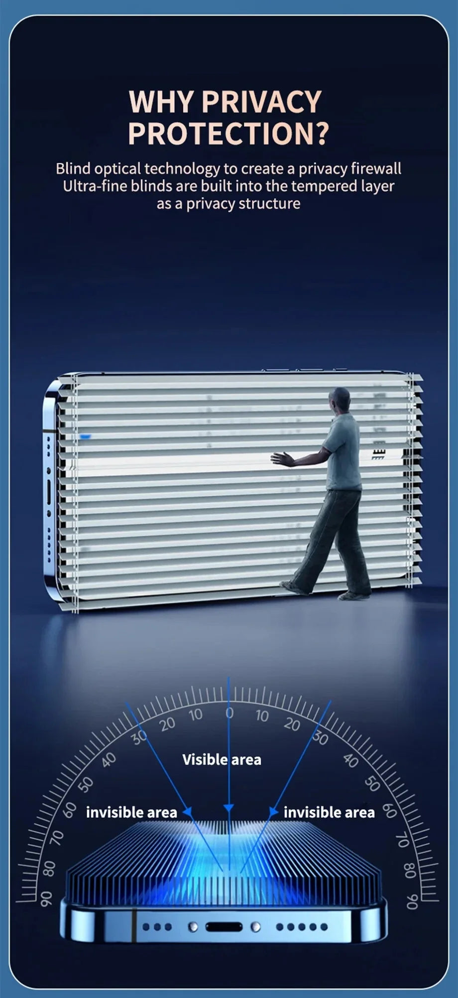 3Pcs Privacy Screen Protector For iPhone 17 16 15 13 12 11 16 Pro Max Mini 8 7 Plus Anti-spy Protective Glass For iPhone 17