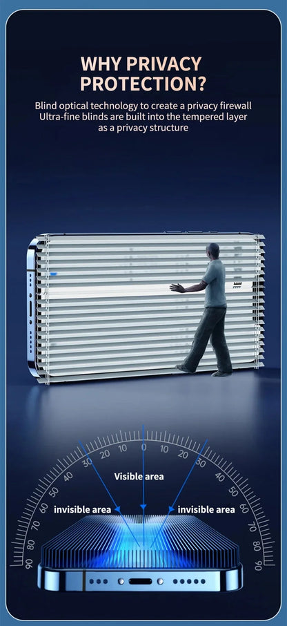 3Pcs Privacy Screen Protector For iPhone 17 16 15 13 12 11 16 Pro Max Mini 8 7 Plus Anti-spy Protective Glass For iPhone 17