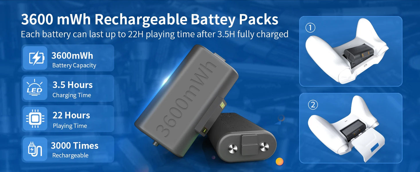 Controller Charger Station with 2x3600mWh Rechargeable Battery Packs for Xbox One/Series X|S Controller, Dual Charging Dock for