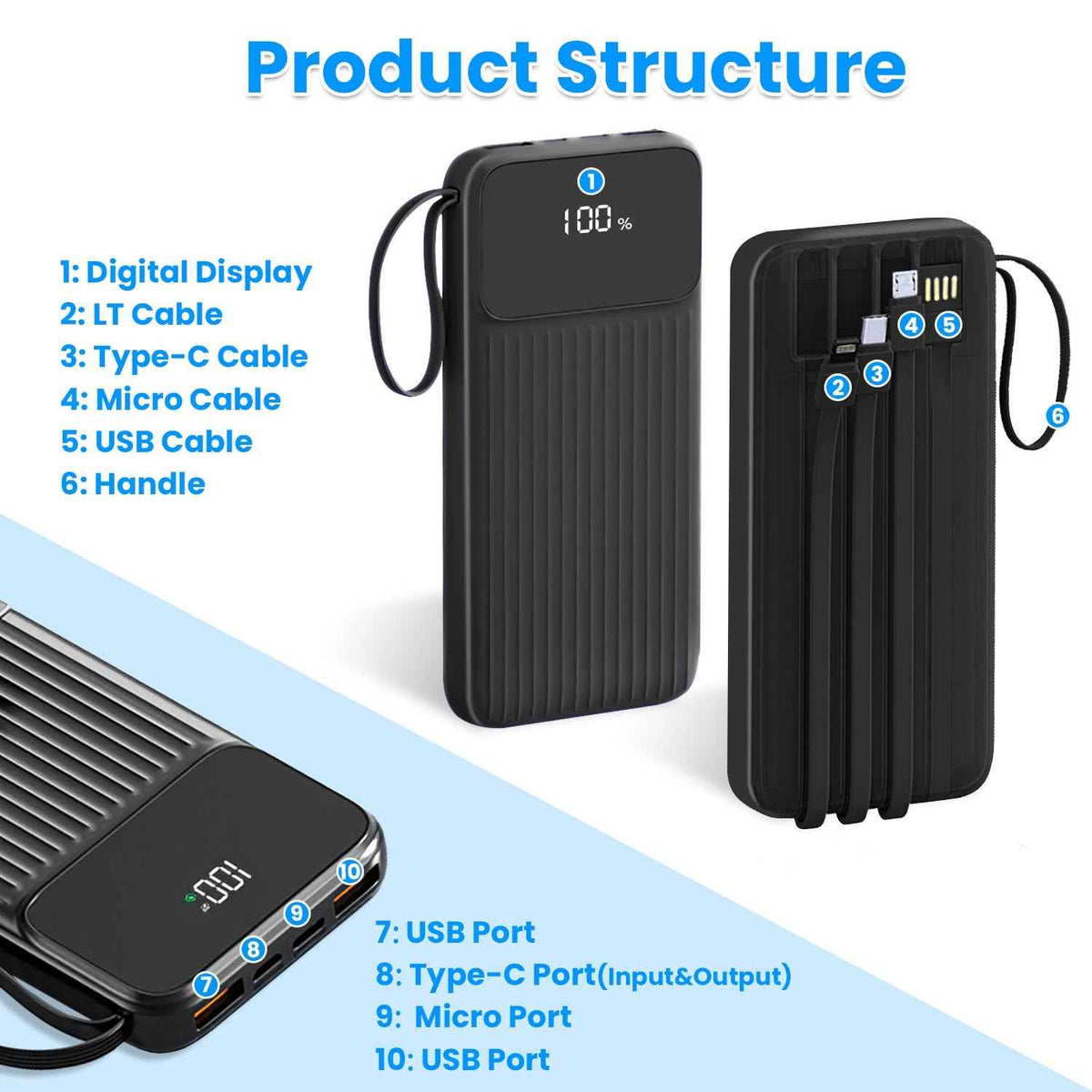 PD22W 20000mAh Fast Charging Power Bank